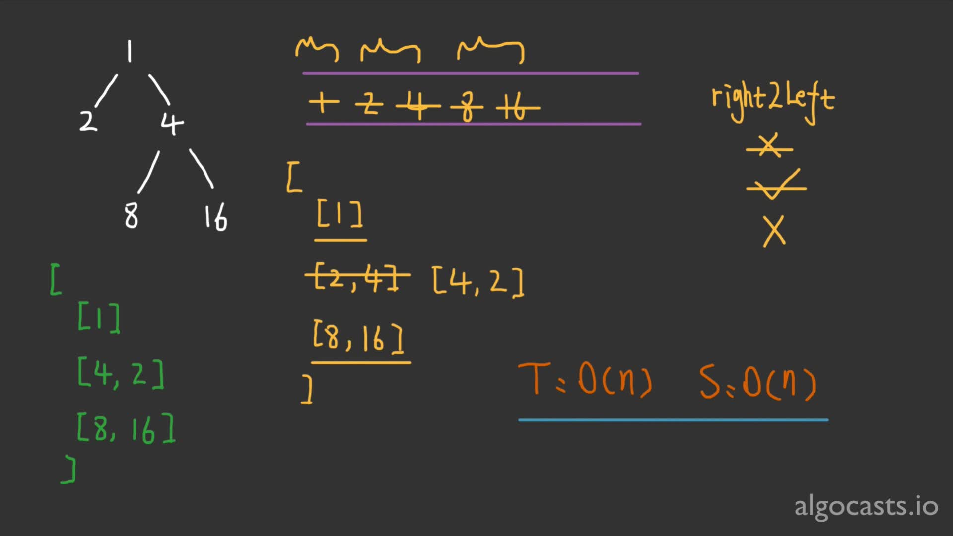P193 二叉树的 Z 字形遍历