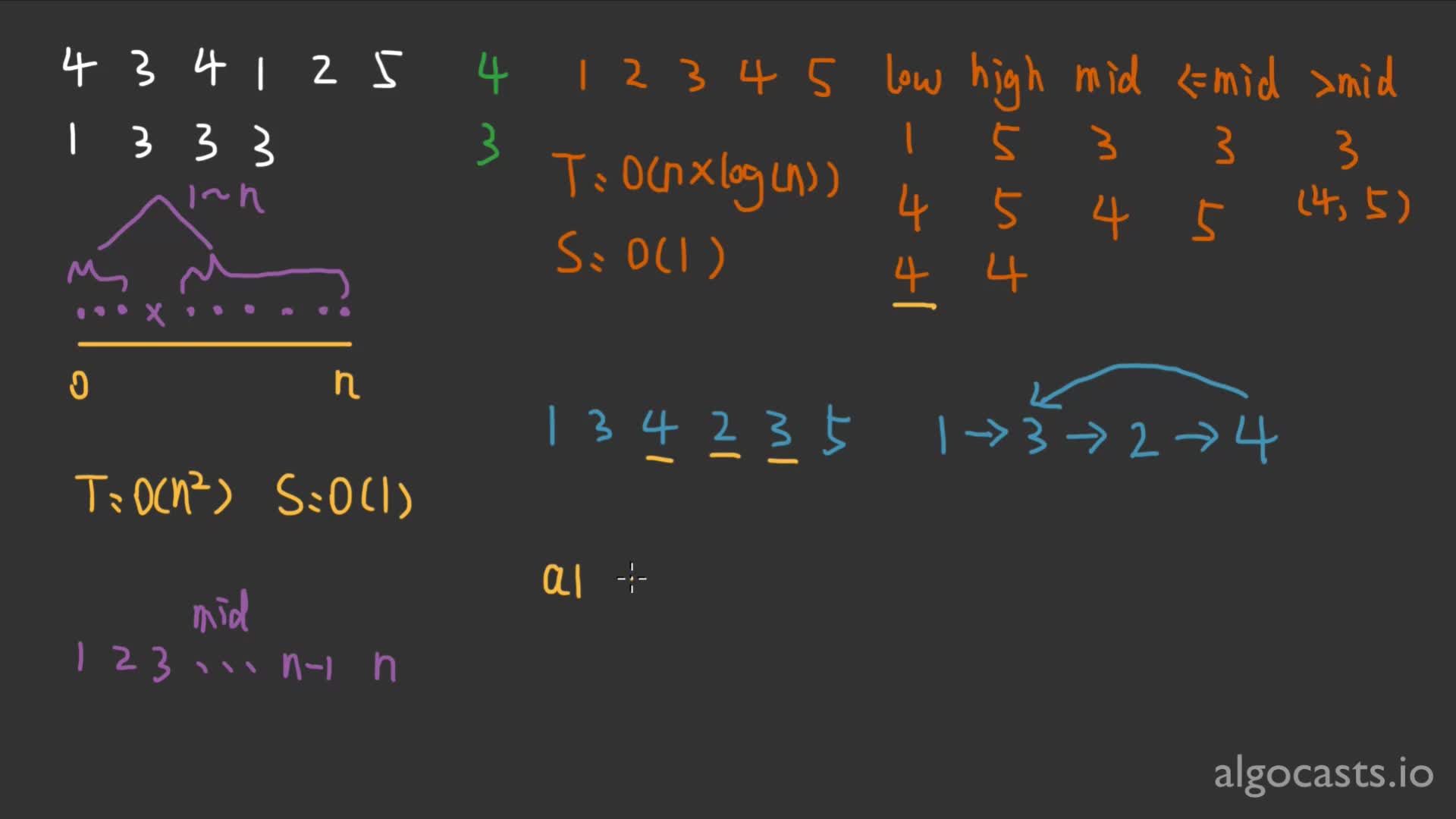 P157 查找重复数字