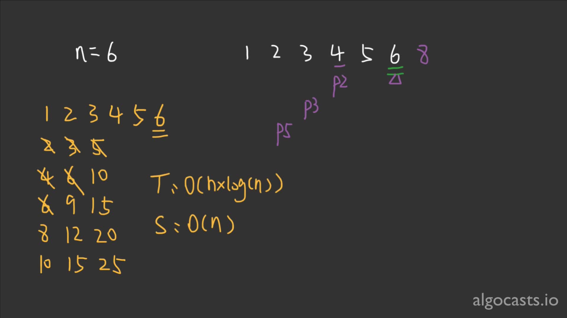 P99 第 n 个丑数