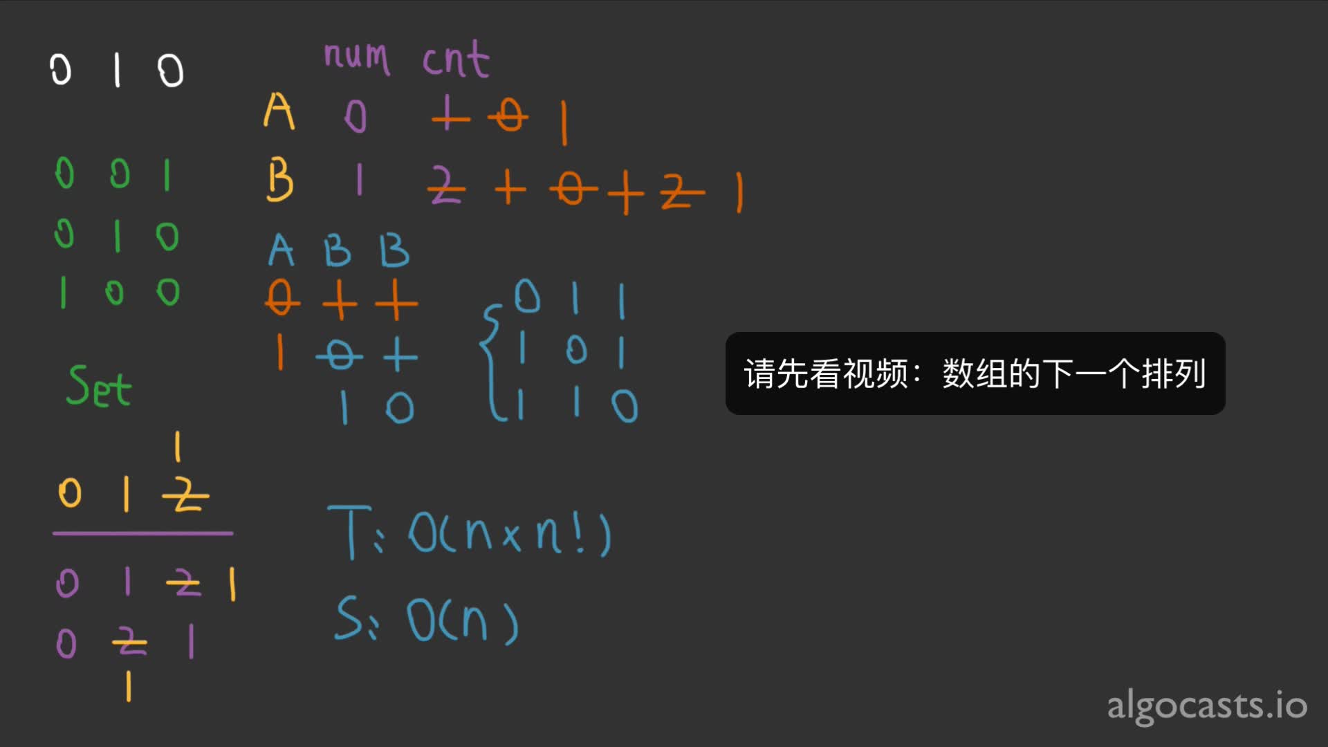 P170 包含重复元素的数组排列