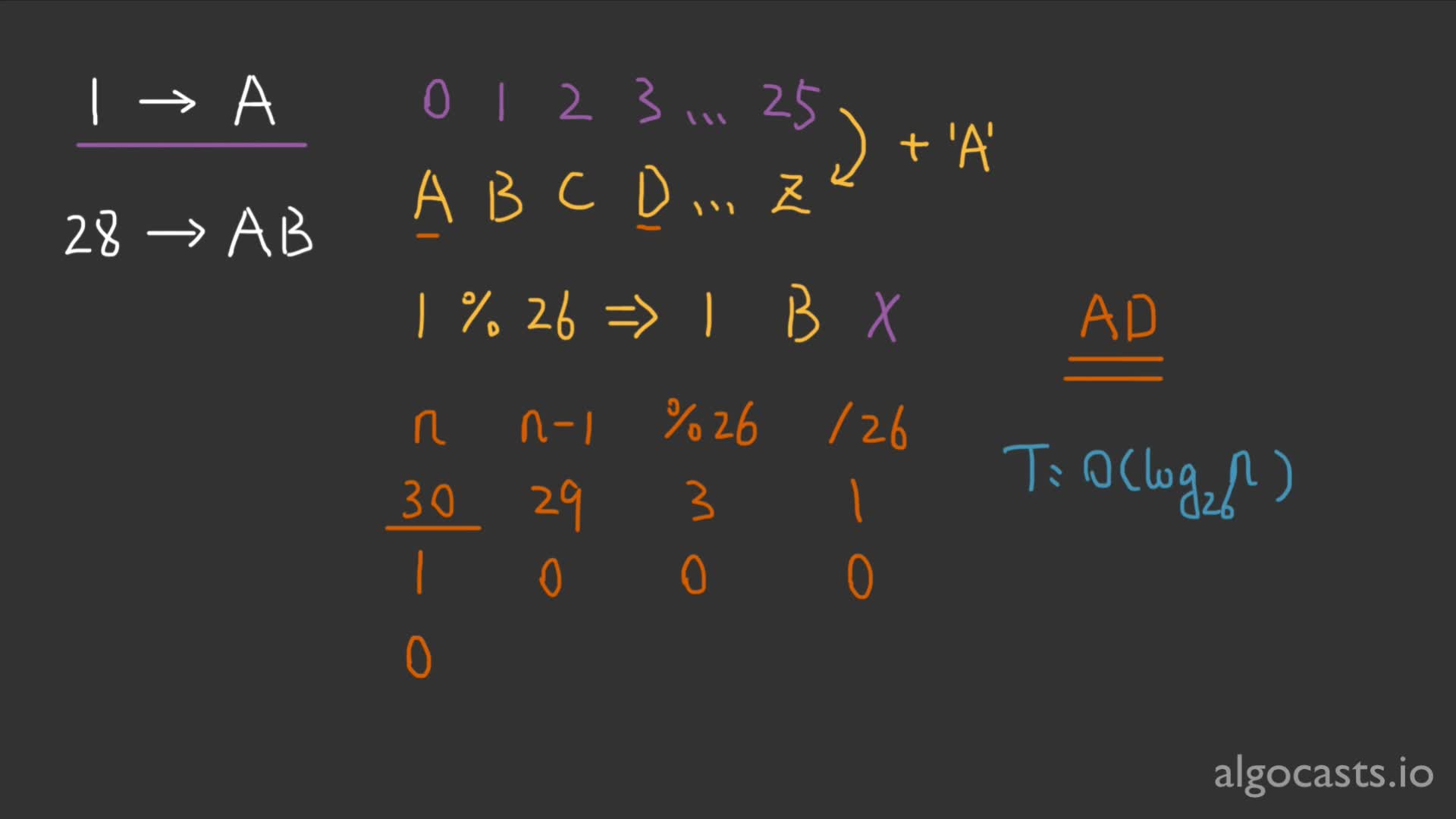 P202 Excel 表格的列标题