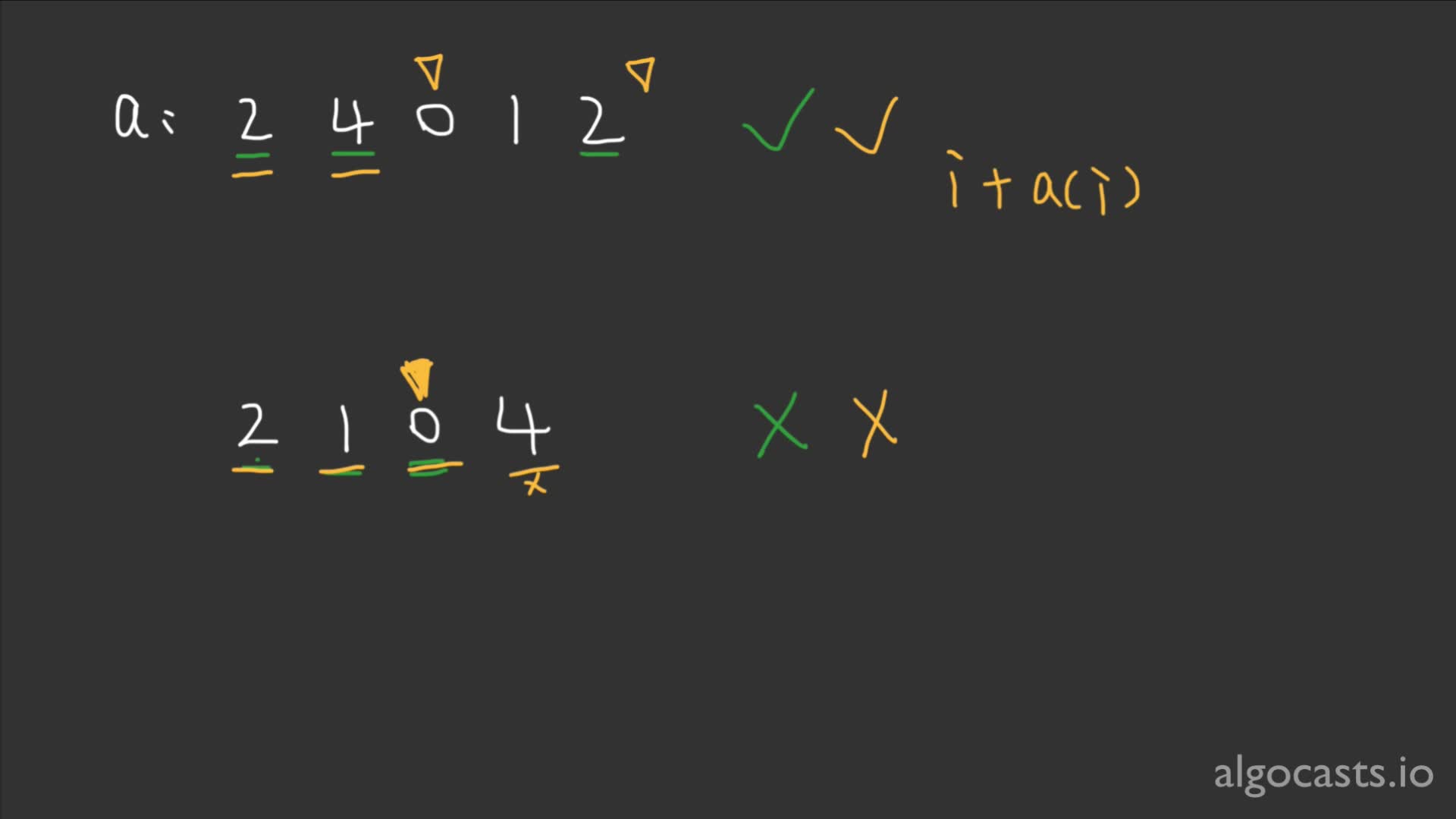 P106 跳数组