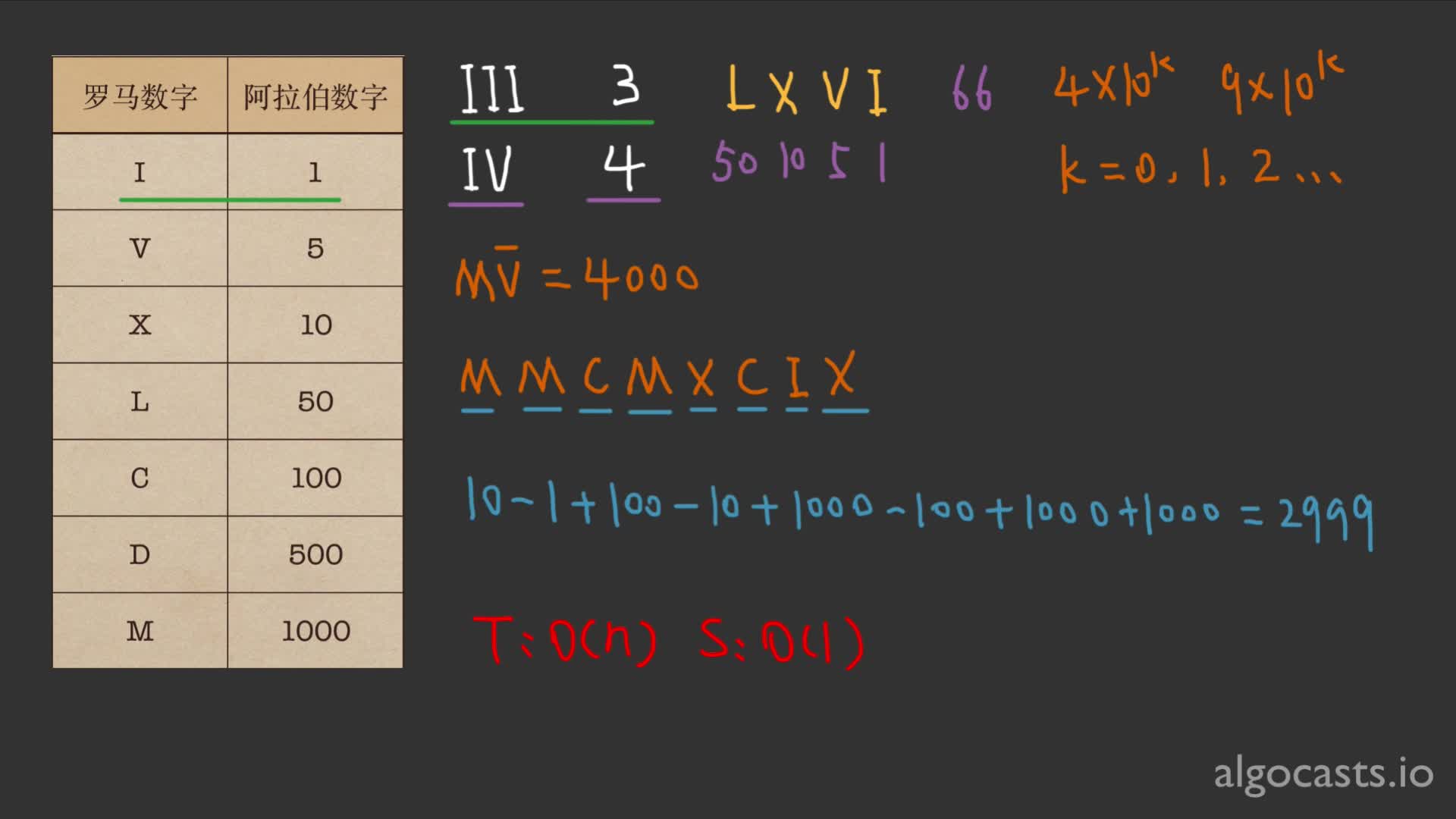 P167 罗马数字转阿拉伯数字
