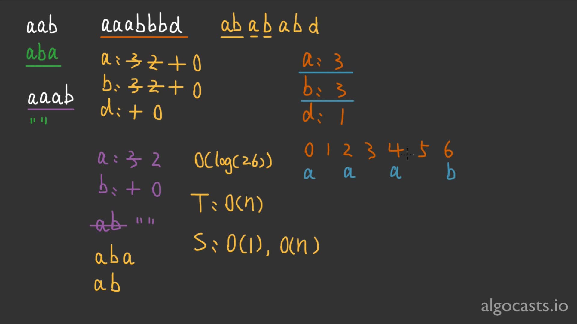 P236 字符串重组