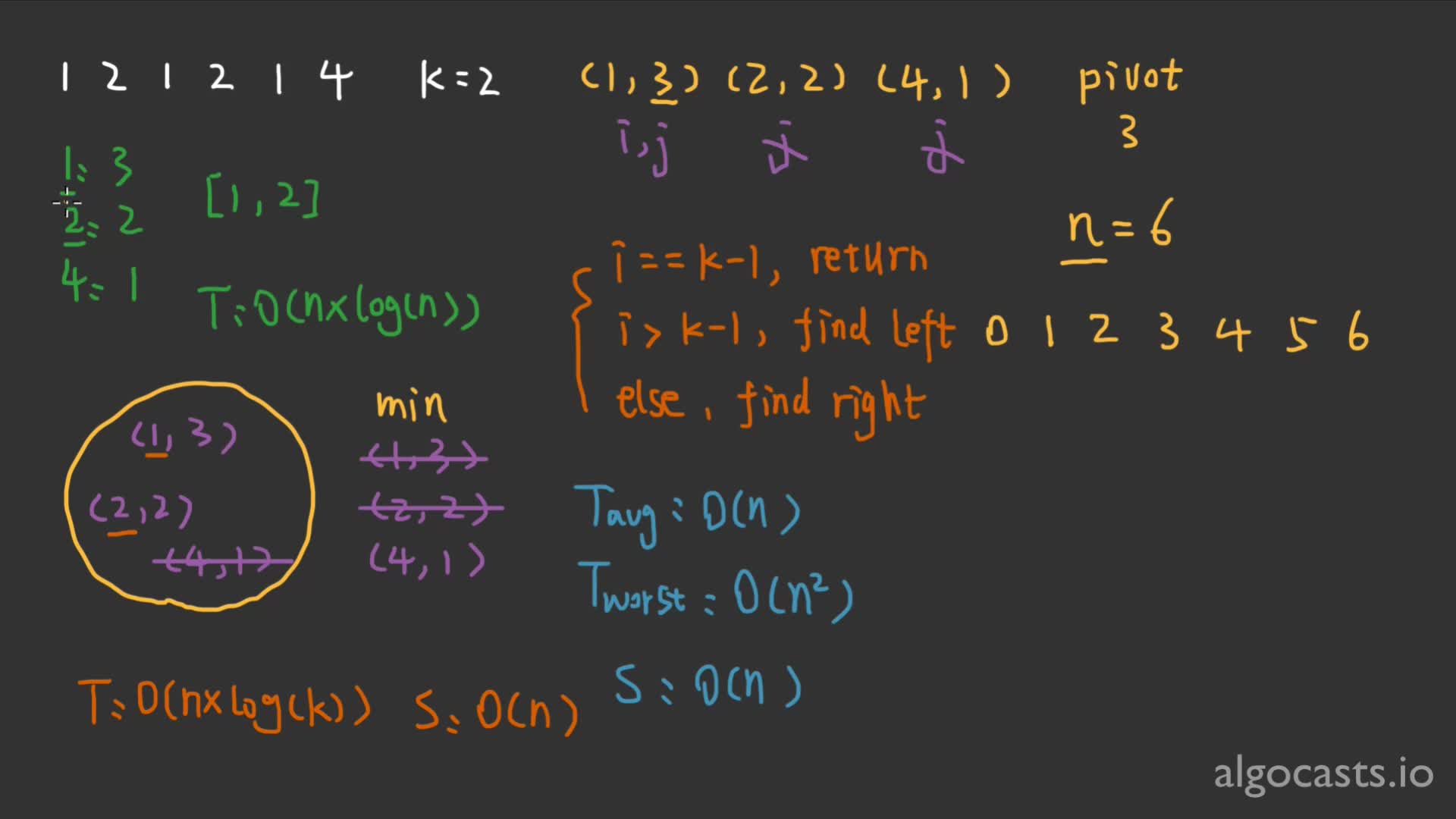 P156 前 K 个高频数字