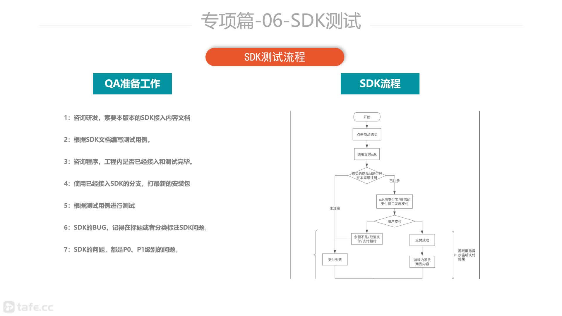 75ϷSDK-SDK