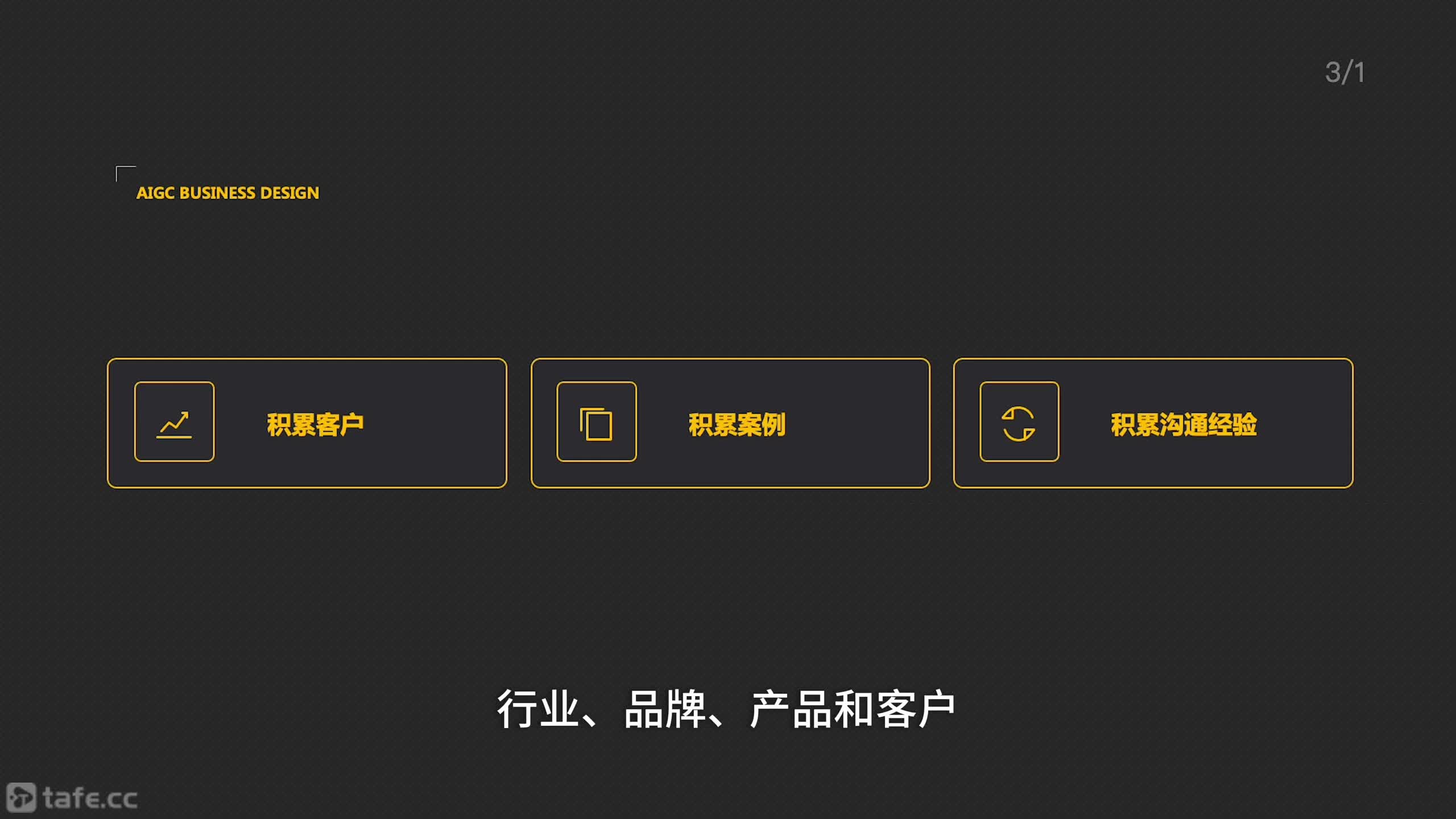 ��3-1�Σ���Ʒ����λ��ӵ����̴