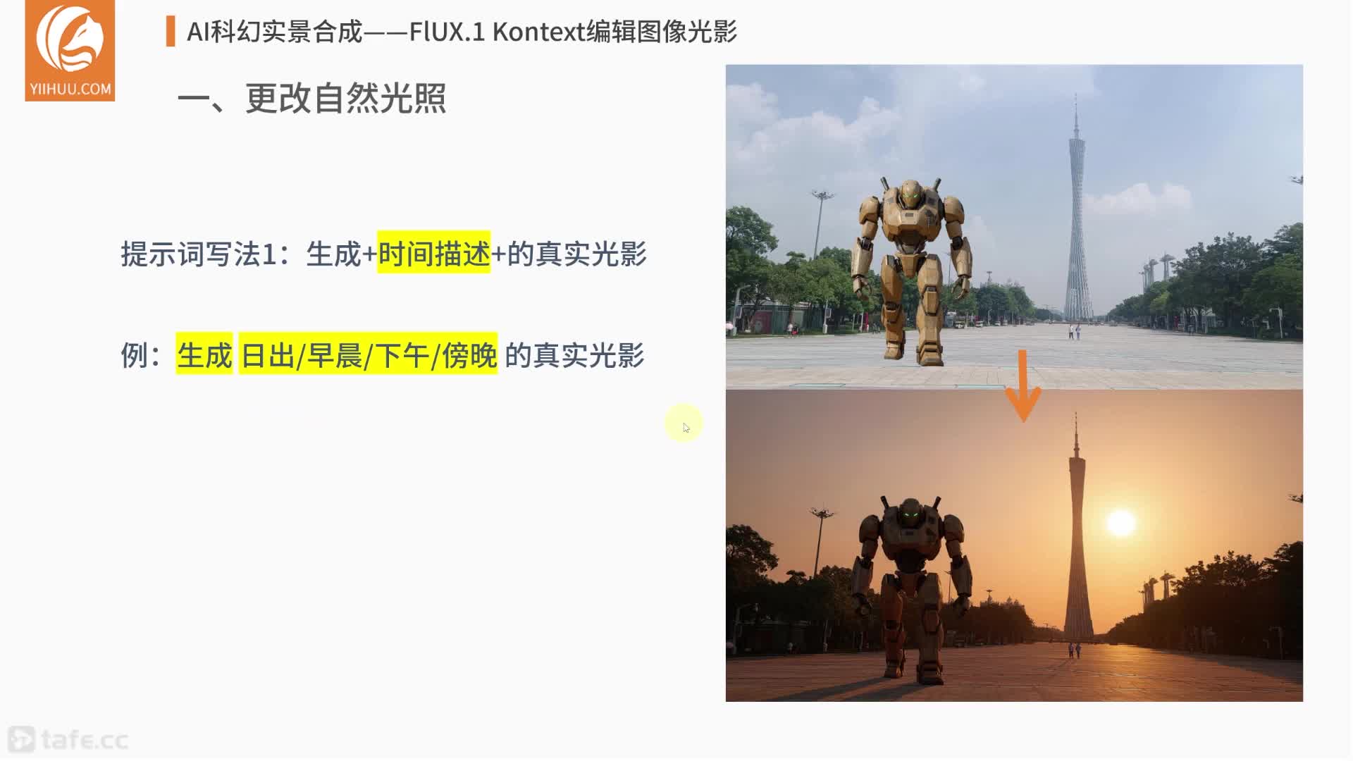 ʱ7FLUX.1 Kontext༭ͼӰ