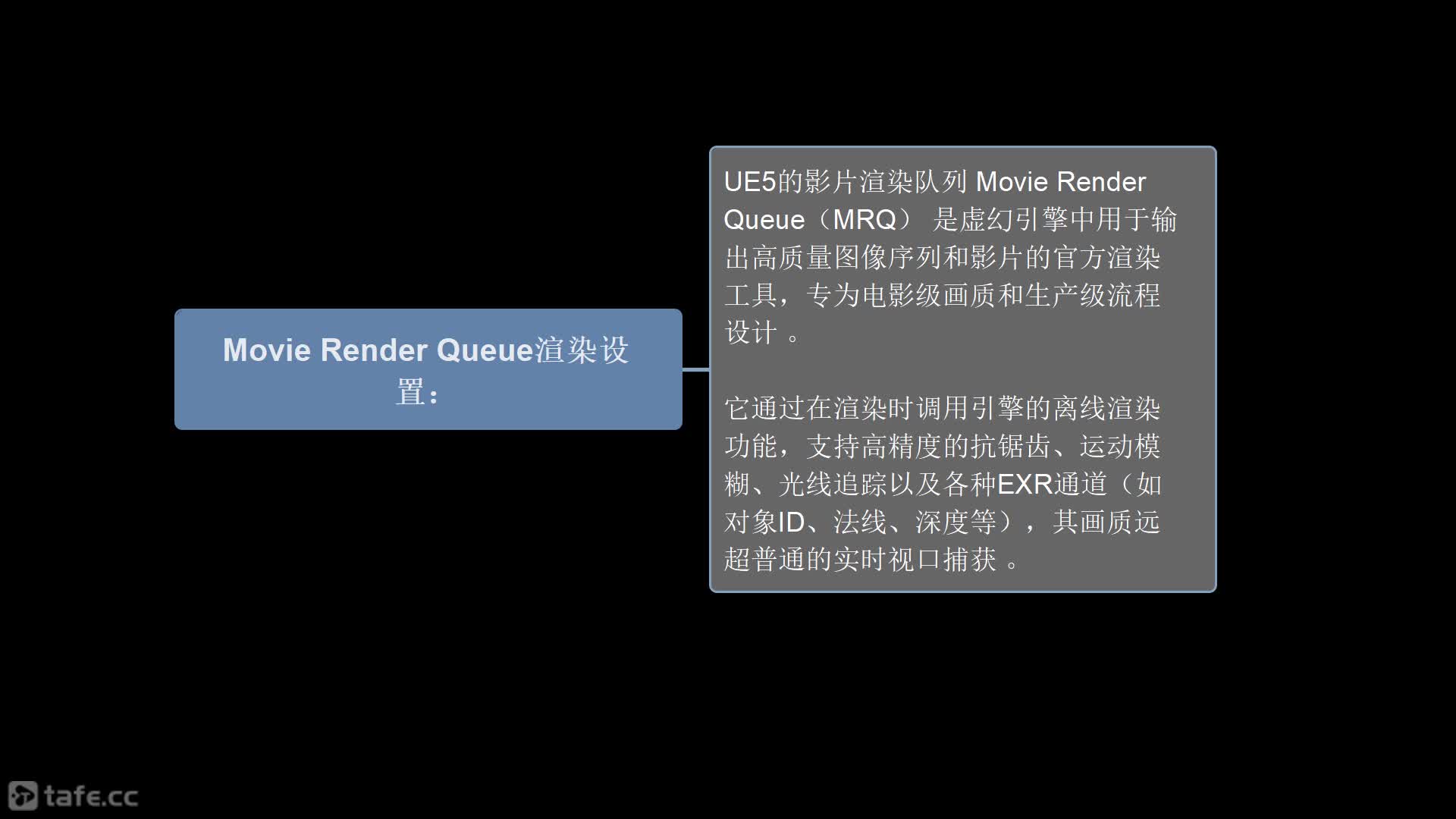 ��ʱ6.20��Movie Render Queue��Ⱦ����