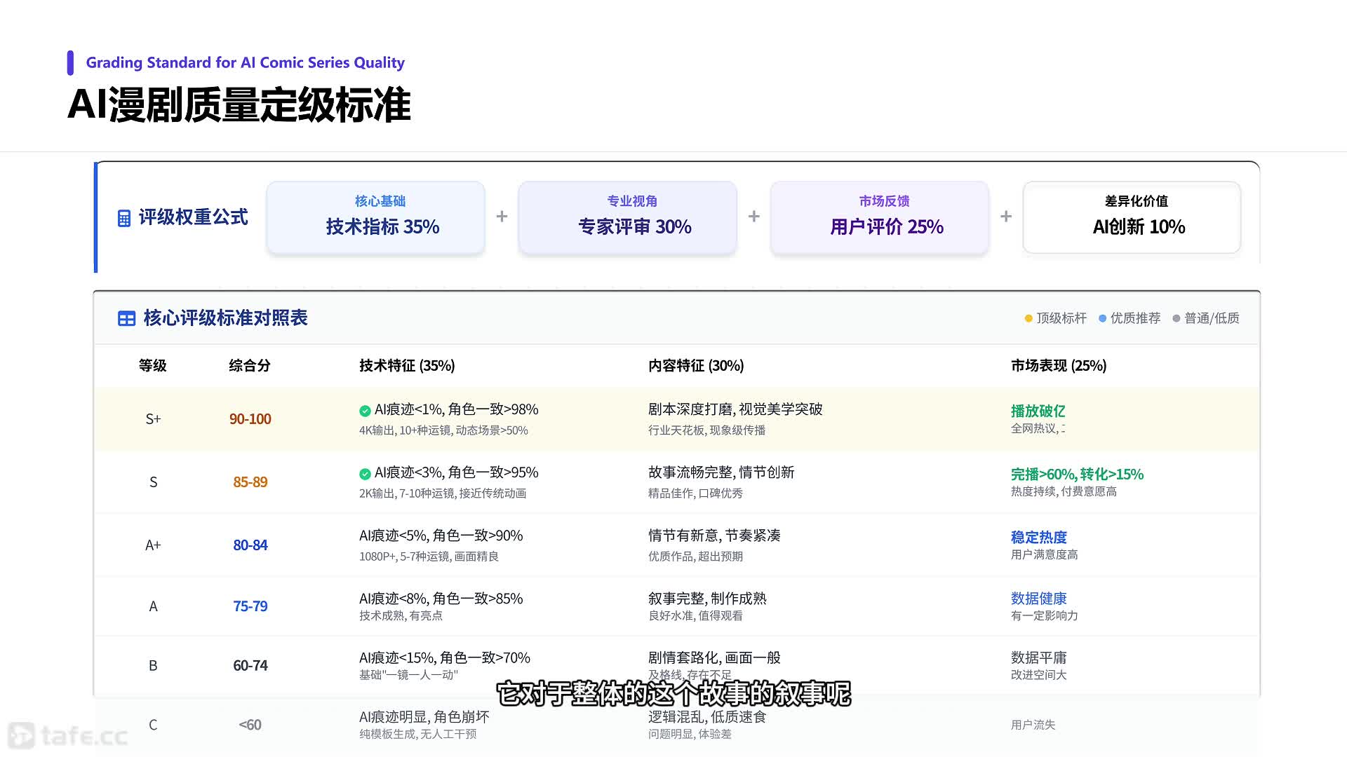 03 AI��������������׼