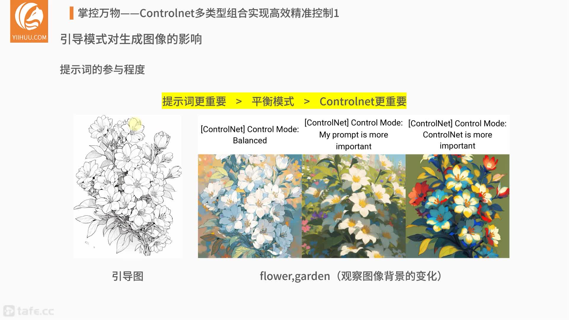 7-16controlnetʵָЧ׼1