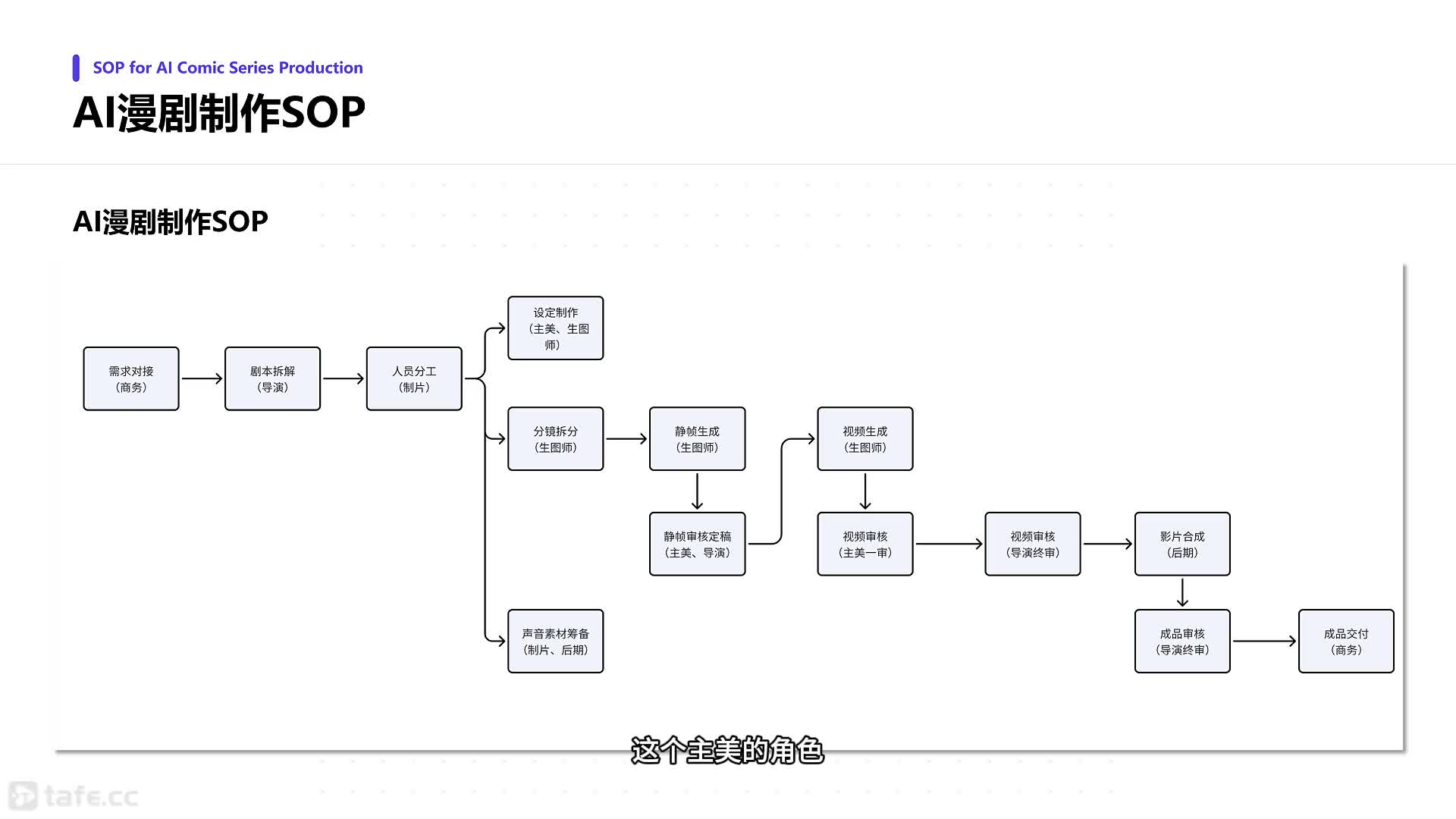 02 AI��������SOPȫ�������