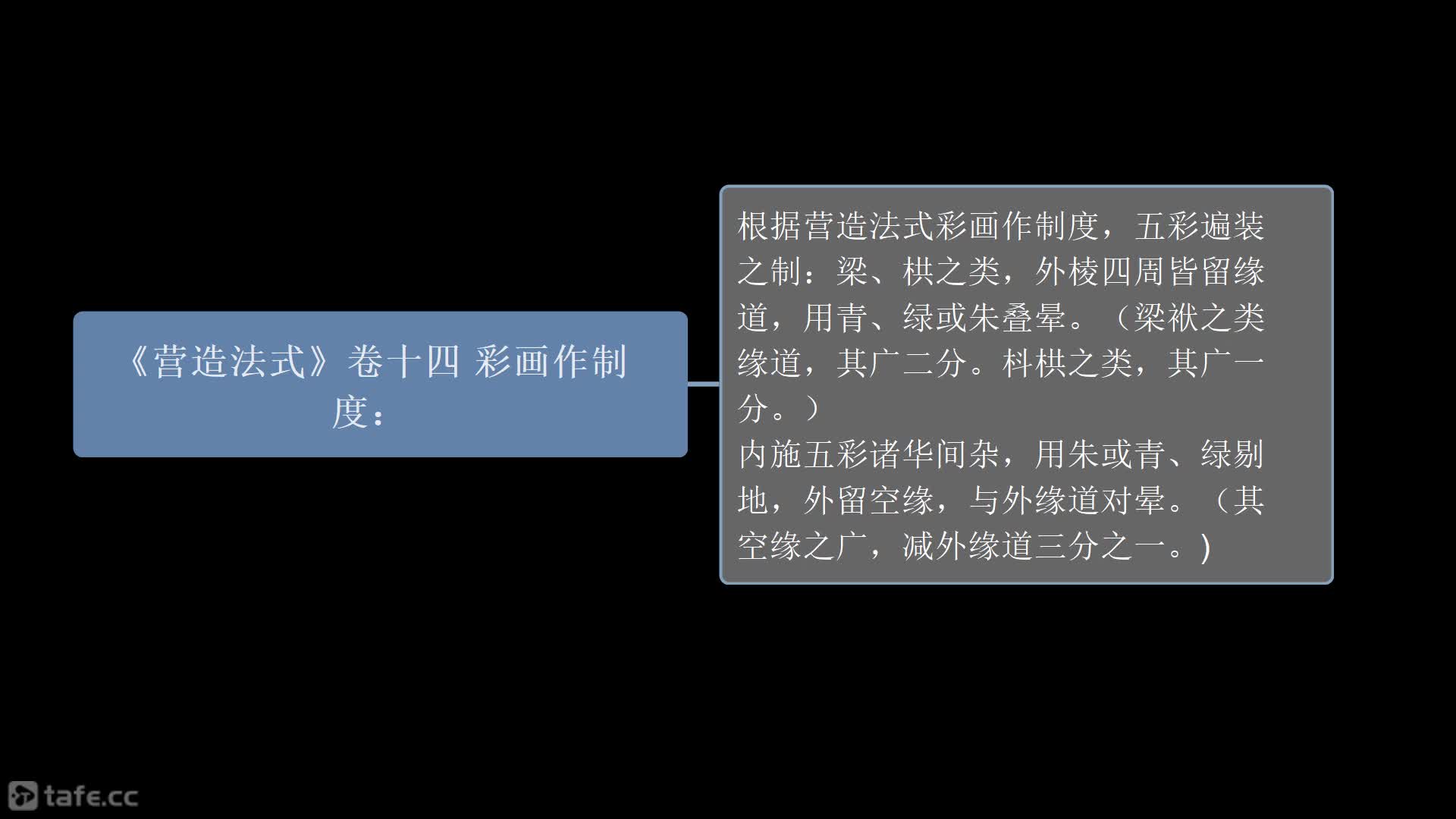 ��ʱ5.02��ƽ�������ʻ�1