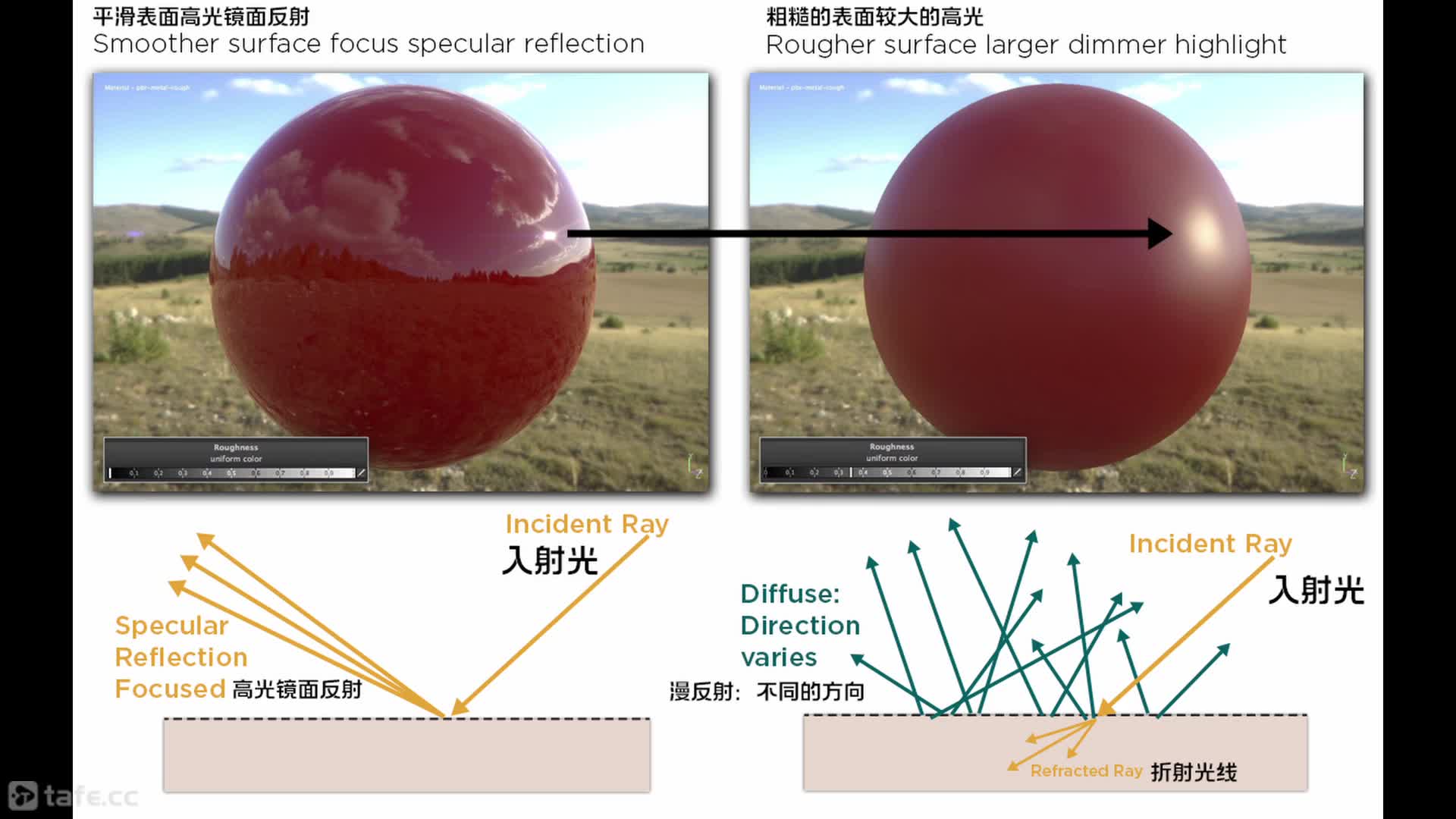 54-Pbr���ʱ�ķ������-����ƪ