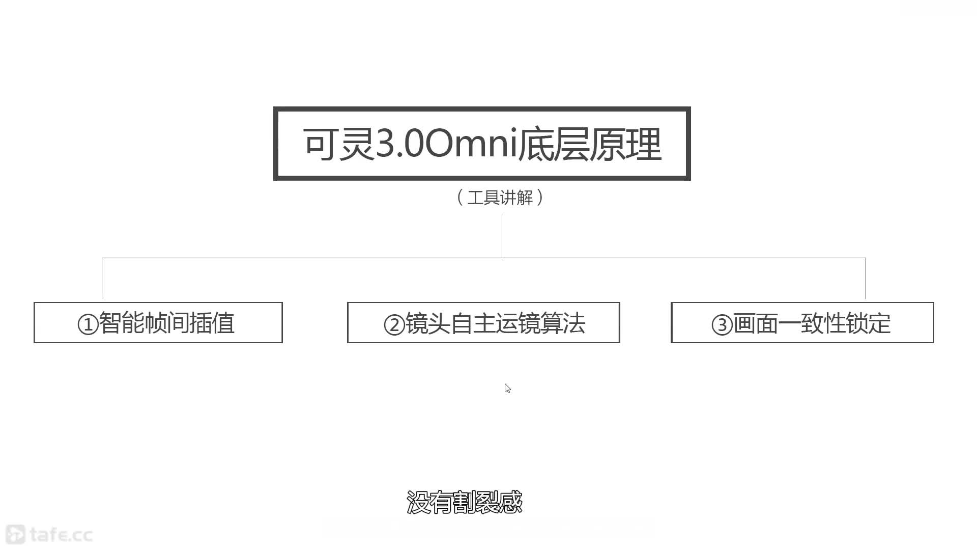 ��ʱ6������3.0Omniһ���������綯̬