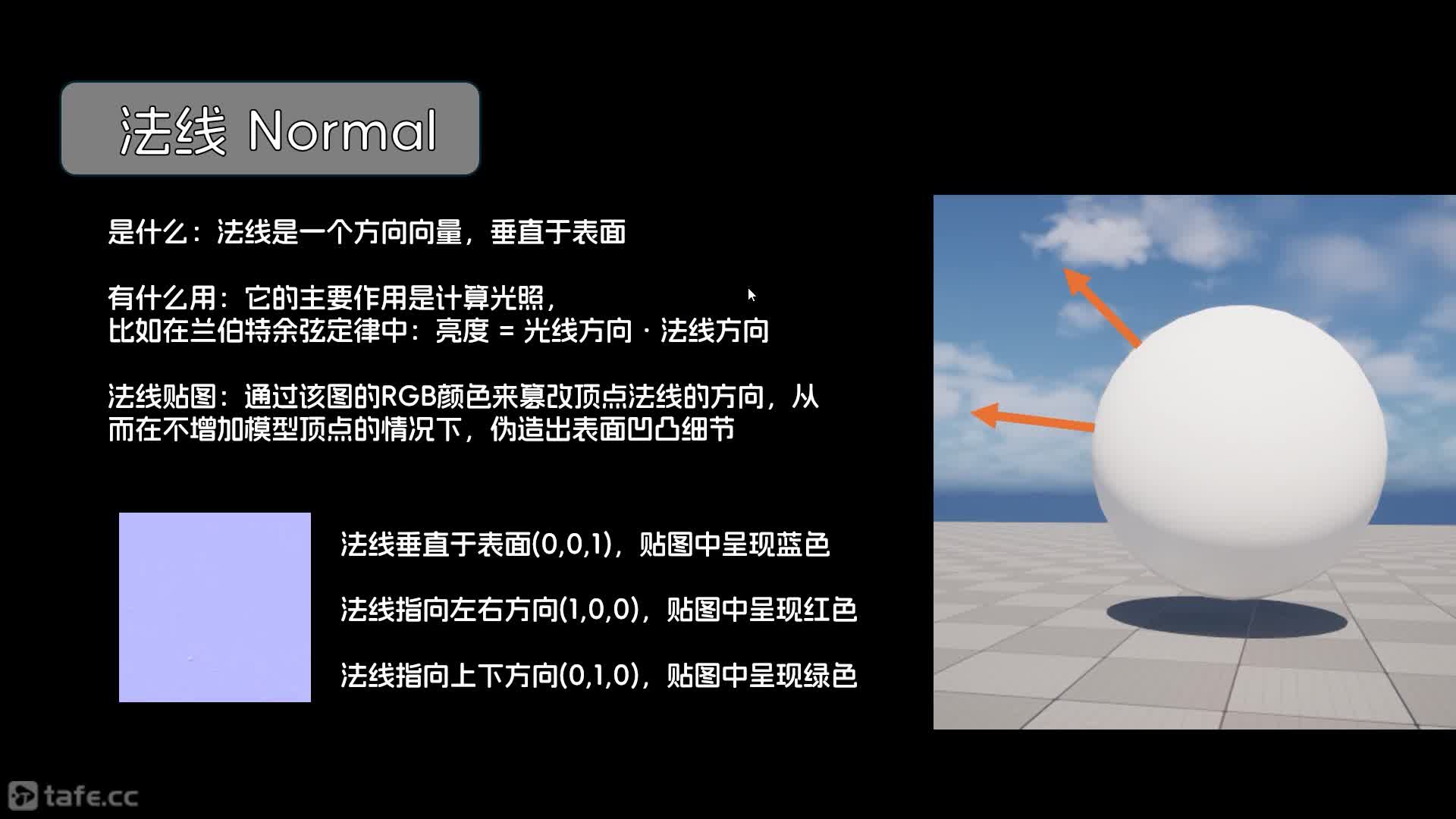 ��ʱ18����ʶ�����ⷨ����ͼ