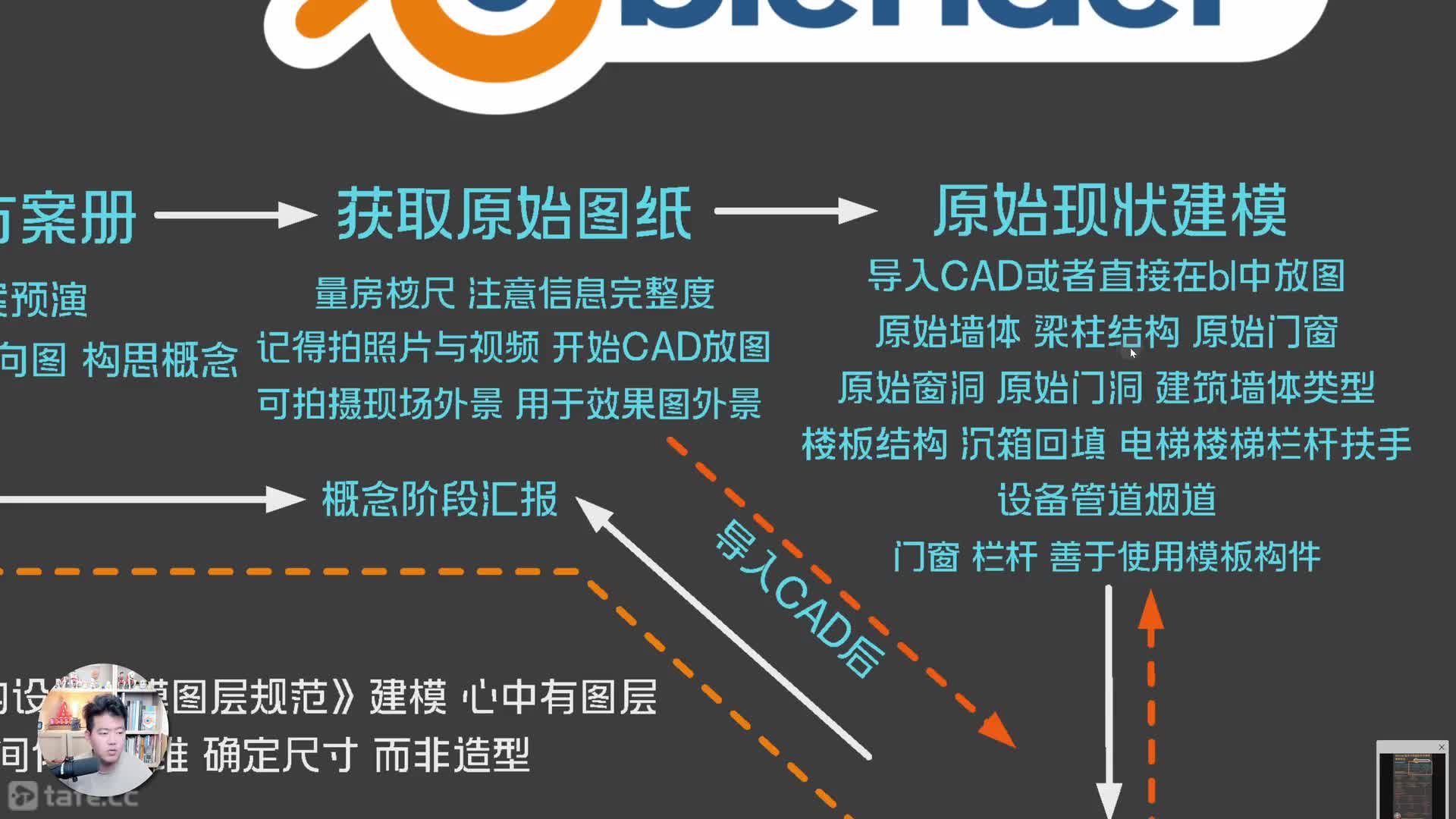 01-���ɣ���blender�л��ֻ棡