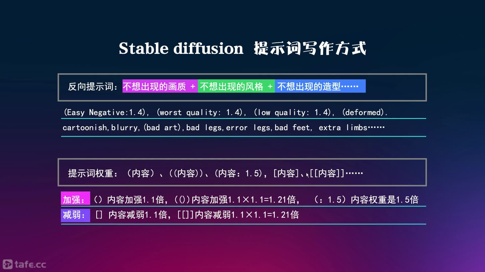 ʱ16Stable Diffusionͼʽʾдʽ