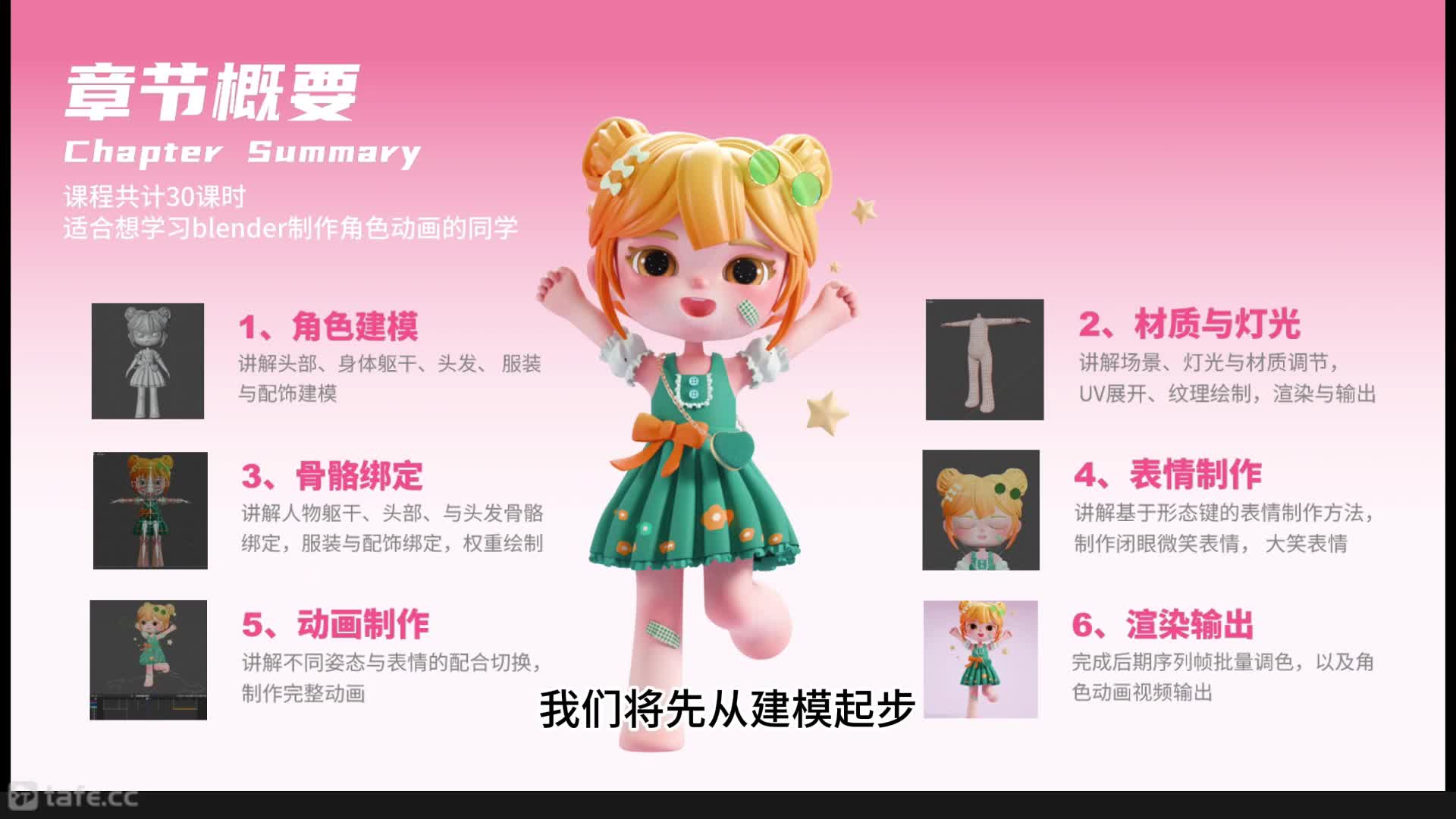 ��0-1����Blender��ɫ����ȫ���̳̽��ȵ�Ƭ