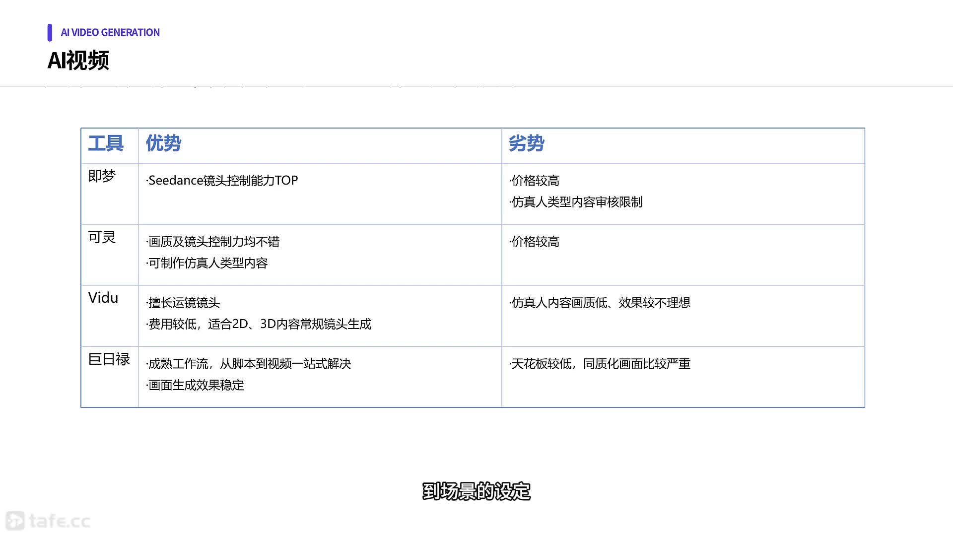 06 AI��Ƶ���ɻ������ϣ�