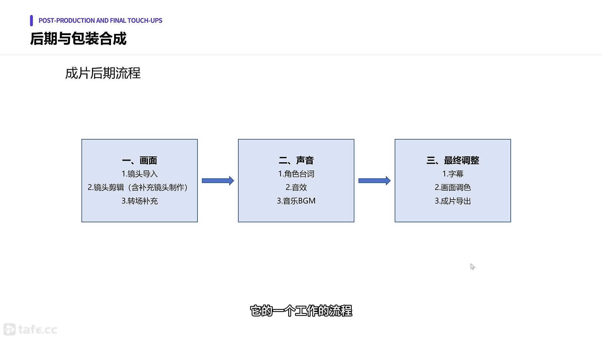06 �������װ�ϳɣ�1��